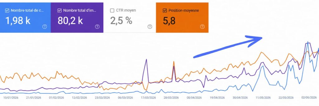 Optimisation SEO d'une entreprise de Sherbrooke 2026