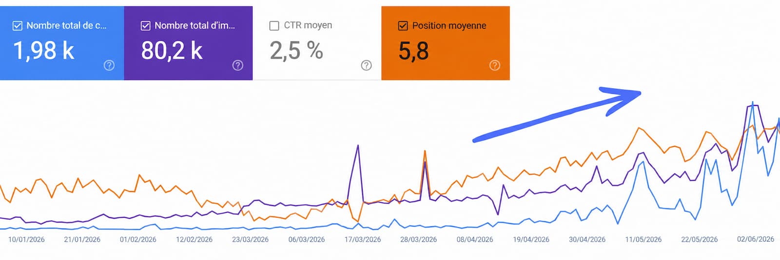 Optimisation SEO d'une entreprise de Sherbrooke 2026